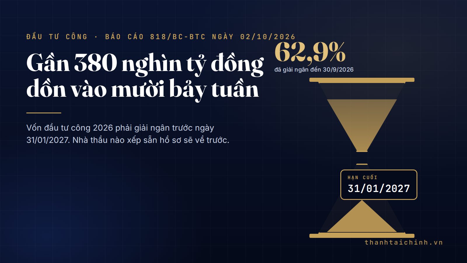 Minh họa: đồng hồ cát với mốc 31/01/2027, bên trong là chồng hồ sơ thanh toán khối lượng đang dồn về cuối năm