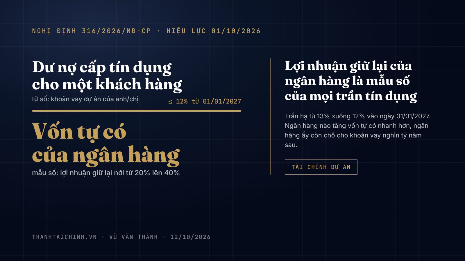 Minh họa: một phân số lớn, tử số là khoản vay dự án, mẫu số là vốn tự có của ngân hàng đang được nới rộng; bên cạnh là mốc 01/01/2027 và tỷ lệ 12%